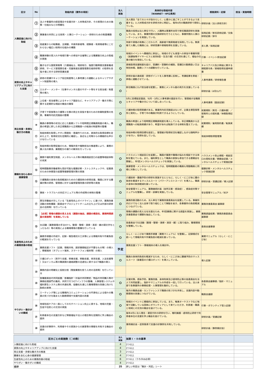 職場環境等要件チェック表_1_チェック表